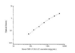 Novus Biologicals&trade;&nbsp;Mouse CXCL12/SDF-1 ELISA Kit (Colorimetric)